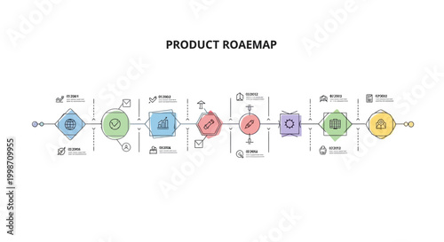 Detailed product roadmap with timeline and milestone icons for project planning and development.