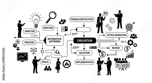Business process diagram analysis evaluation and implementation