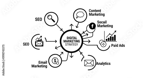 Digital marketing strategy diagram with icons for website promotion