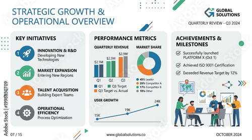 Corporate presentation on business strategy and performance metrics with graphs