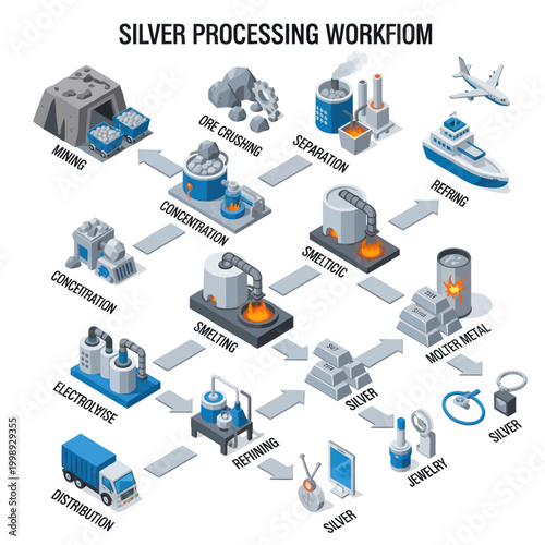 Silver Processing Workflow - From Mining to Jewelry Production.