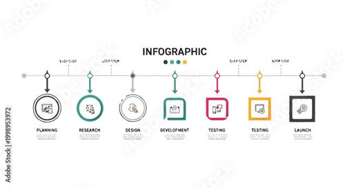 Infographic illustrating business process steps for planning and launch