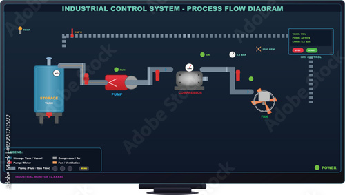 Industrial Control System Diagram, Factory Process Flow with Tank, Pump, Compressor, Fan, Piping, HMI Monitor SCADA Dashboard Vector Illustration