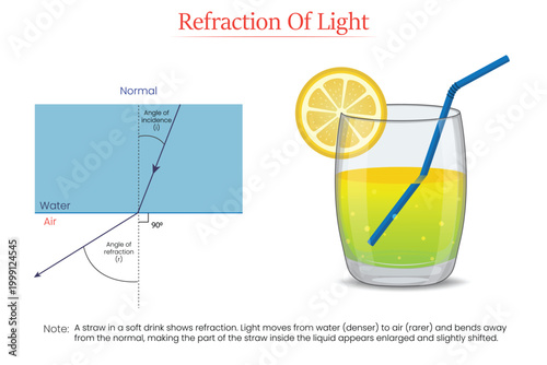 Refraction of Light Educational Illustration Showing Bending of Light from Water to Air with Straw Example