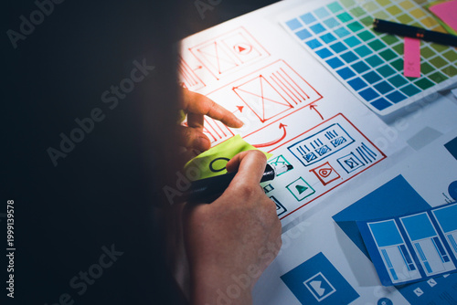 team of UI UX web designer are working together to develop mobile responsive websites with UI UX front end designer previews