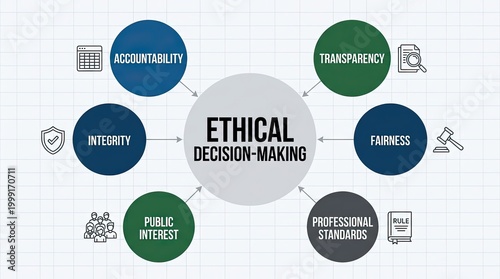 Infographic illustrates six essential principles guiding ethical decision making in professional con
