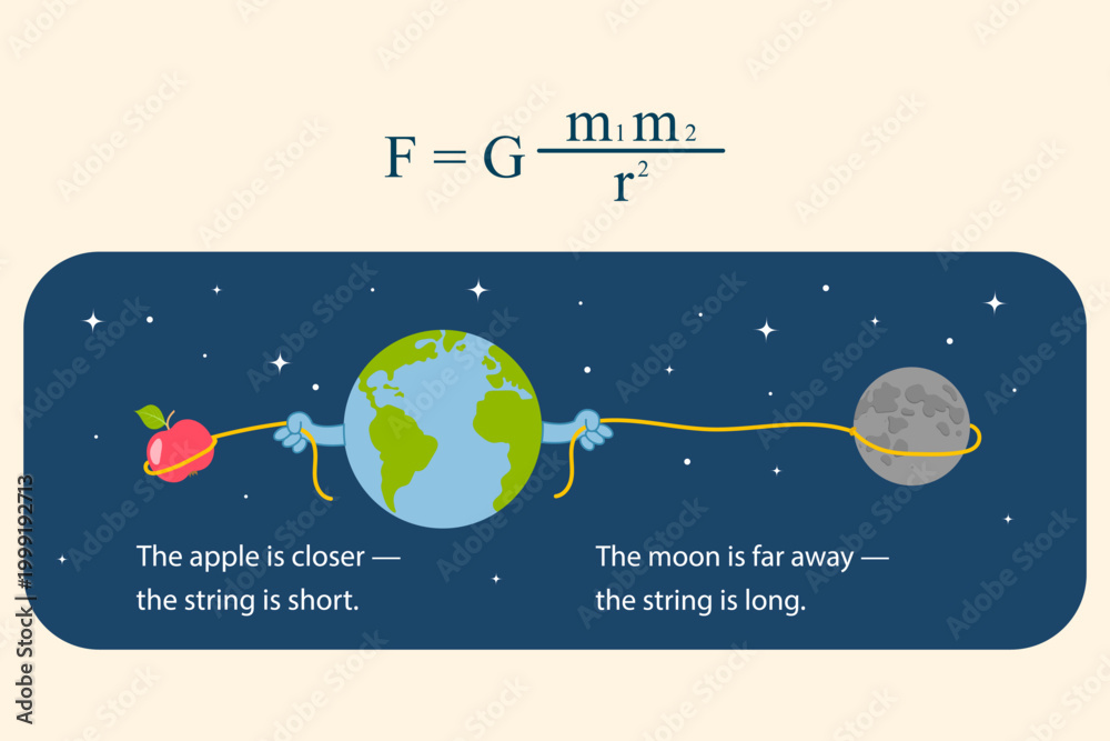 Ταπετσαρία Cute cartoon illustration of universal gravitation law showing smiling Earth pulling apple and moon on strings with formula