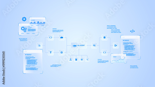 AI workflow automation artificial intelligence. ai agent network diagram connecting data pipelines, coding panels, analytics panels and automation system.