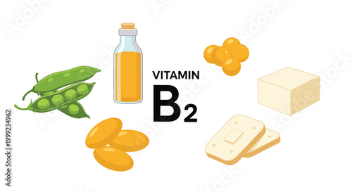 Educational graphic showing various food sources rich in vitamin B2 including green peas, oil, tofu, bread, and yellow supplement capsules.