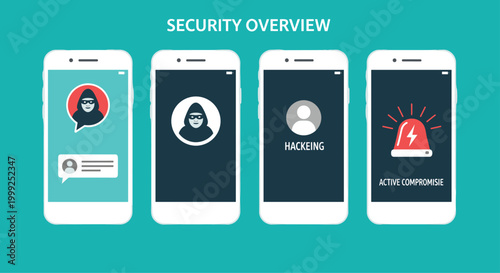 Security overview interface shows group of smartphones with alerts for hacking and active compromise to represent cyber safety.