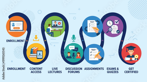 Online learning platform features infographic.