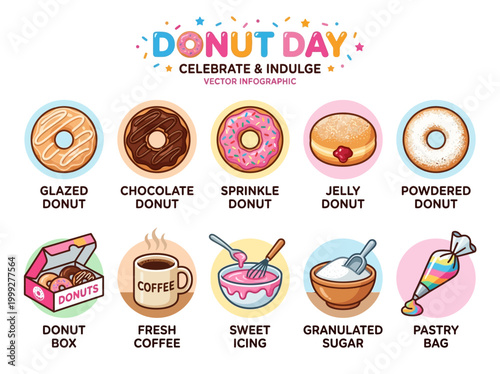 Donut Day A Deliciously Illustrated Guide to Assorted Donuts and Their Components