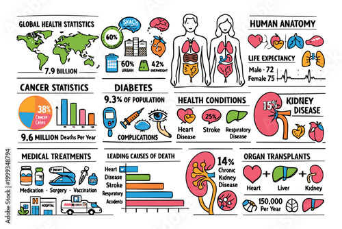 Colorful infographic about global health statistics and medical facts Vector