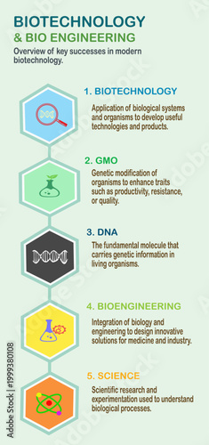 Biotechnology and bioengineering infographic showing DNA, GMO, science, and laboratory concepts with hexagonal icons explaining modern biological research and genetic technology.