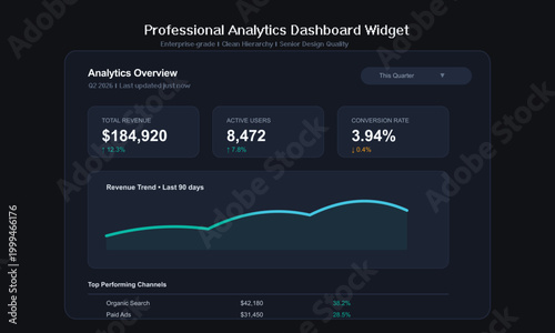Analytics dashboard, professional widget, business data visualization, financial metrics display