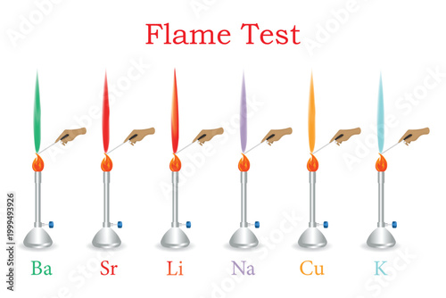Flame Test Chemistry Infographic Showing Metal Ion Colores with Bunsen Burner Demonstration on Laboratory Table.