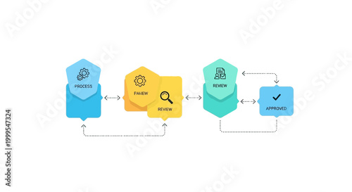 Abstract Workflow Process Diagram with Icons: Data Input, Analysis, Output, and Completion
