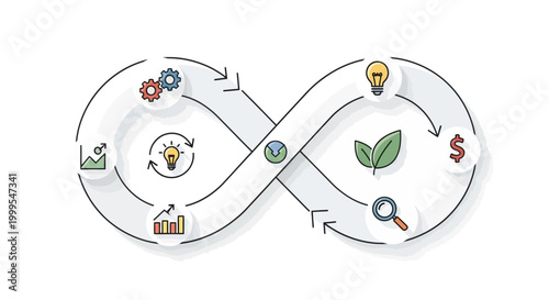 Agile development lifecycle with icons: growth, ideas, sustainability, finance, analysis