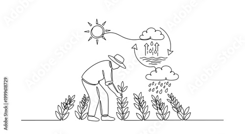 "Sustainable Farming". Minimalistic one-line drawing farmer tending crops with sun and water cycle elements integrated, continuous single black line on white