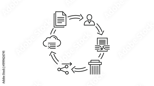 Circular workflow diagram featuring icons for document, person, cut, trash, share, and cloud, illustrating data lifecycle management and digital information flow.