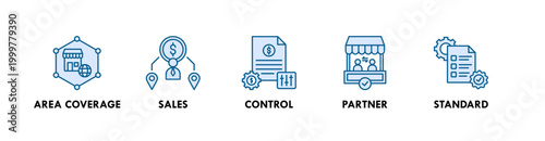 Multi Branches Business web icon illustration concept with icon of area coverage, sales, control, partner, and standard