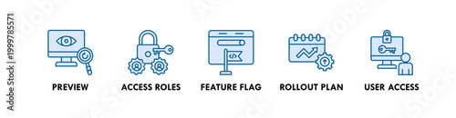 Feature Management web icon illustration concept with icon of preview, access roles, feature flag, rollout plan, and user access