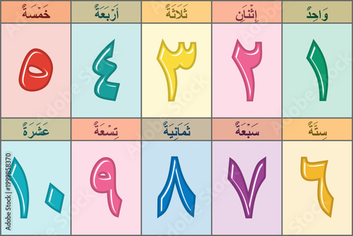 Colorful Arabic Numbers 1 to 10 Vector Illustration with Arabic Script for Children Educational Poster, Language Learning Flashcards, Flat Design Vector Isolated on Colorful Grid Background