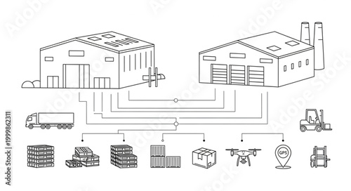 Logistics and Supply Chain Management Diagram.