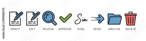 Document workflow icons sequence with color illustrations for draft edit review approve sign send archive delete.