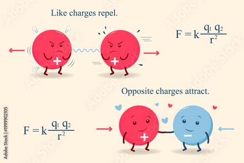 Cute cartoon characters illustrate Coulomb's law: two positive charges repel each other, while a positive and negative charge attract, with the electrostatic force formula shown.