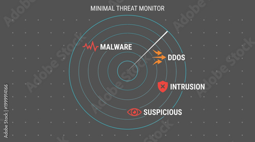 Digital Threat Monitor Illustration Highlighting Malware Ddos Intrusion Suspicious Activity.