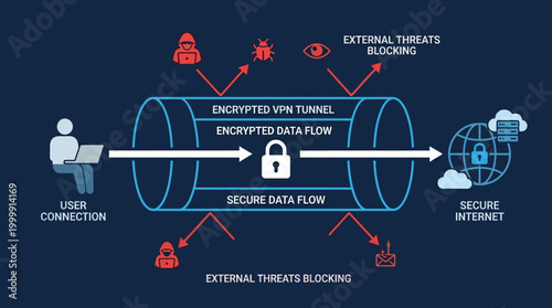Digital Data Security Illustration Showing Encryption and Threats.