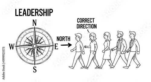 Leadership, business direction, team guidance, compass navigation, management