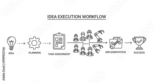 Idea Execution Workflow - From Concept to Successful Implementation.