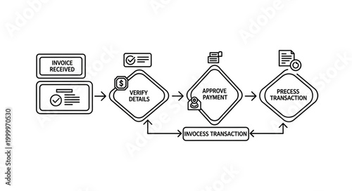 Payment Processing Workflow - Verify, Secure, and Complete Transactions.