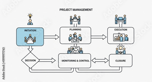 Project Management Workflow Diagram Illustrating Key Stages and Feedback Loops.