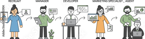 Business workflow illustration with recruiter manager developer and marketing specialist roles, hand drawn vector showing team process, career stages and office collaboration concept