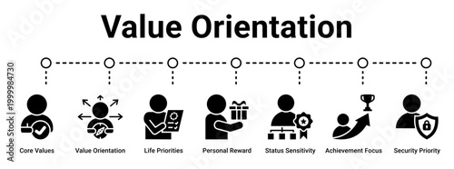 Value Orientation web banner icon vector illustration concept for business with icon of Core Values, Value Orientation, Life Priorities, Personal Reward, Status Sensitivity, Achievement Focus,.