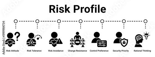 Risk Profile web banner icon vector illustration concept for business with icon of Risk Attitude, Risk Tolerance, Risk Avoidance, Change Resistance, Control Preference, Security Priority, Rational.