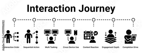 Interaction Journey web banner icon vector illustration concept for business with icon of Interaction Order, Sequential Action, Multi Tasking, Cross Device Use, Context Reaction, Engagement Depth.