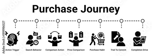 Purchase Journey web banner icon vector illustration concept for business with icon of Action Trigger, Search Behavior, Comparison Action, Price Comparison, Purchase Habit, Trial To Commit.