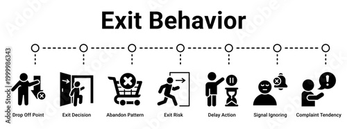 Exit Behavior web banner icon vector illustration concept for business with icon of Drop Off Point, Exit Decision, Abandon Pattern, Exit Risk, Delay Action, Signal Ignoring.