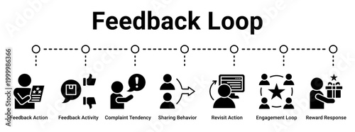 Feedback Loop web banner icon vector illustration concept for business with icon of Feedback Action, Feedback Activity, Complaint Tendency, Sharing Behavior, Revisit Action, Engagement Loop.