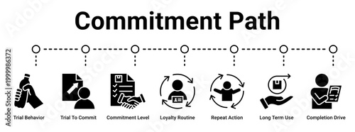 Commitment Path web banner icon vector illustration concept for business with icon of Trial Behavior, Trial To Commit, Commitment Level, Loyalty Routine, Repeat Action, Long Term Use.