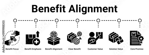 Benefit Alignment web banner icon vector illustration concept for business with icon of Benefit Focus, Benefit Emphasis, Benefit Alignment, Clear Benefit, Customer Value, Solution Value.