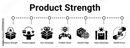 Product Strength web banner icon vector illustration concept for business with icon of Feature Strength, Product Appeal, Core Advantage, Problem Solver, Solution Edge, Value Advantage.