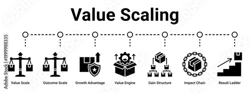 Value Scaling web banner icon vector illustration concept for business with icon of Value Scale, Outcome Scale, Growth Advantage, Value Engine, Gain Structure, Impact Chain.