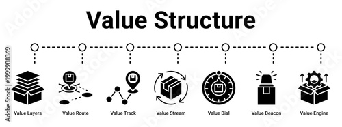 Value Structure web banner icon vector illustration concept for business with icon of Value Layers, Value Route, Value Track, Value Stream, Value Dial, Value Beacon.