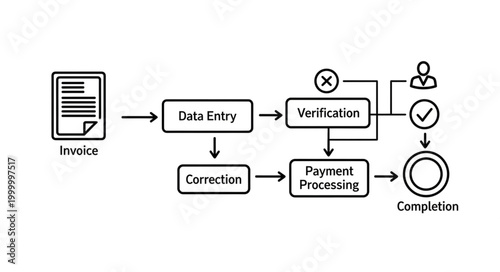 Invoice Processing Workflow - Data Entry, Verification, and Payment.