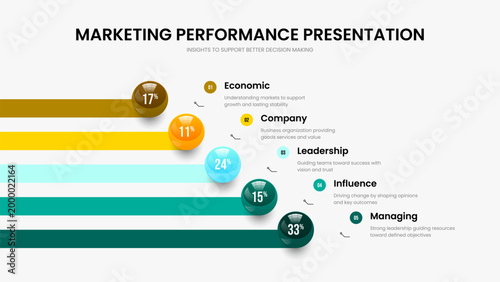 Project Profile Five Option Chart Presentation Design. Service Forecast Slide Template Vector Illustration. Educational Insight 5 Element Diagram Frame Layout.
